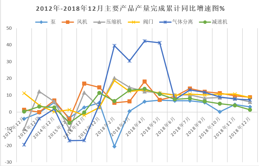 2018年通用機(jī)械行業(yè)經(jīng)濟(jì)運(yùn)行情況